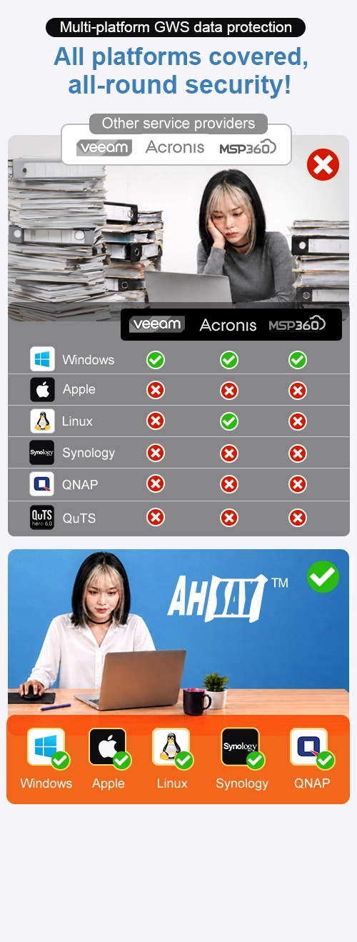Ahsay covers Google Workspace backup from Windows, Apple, Linux, Synology to QNAP. Veeam, Acronis, MSP360 only support Windows