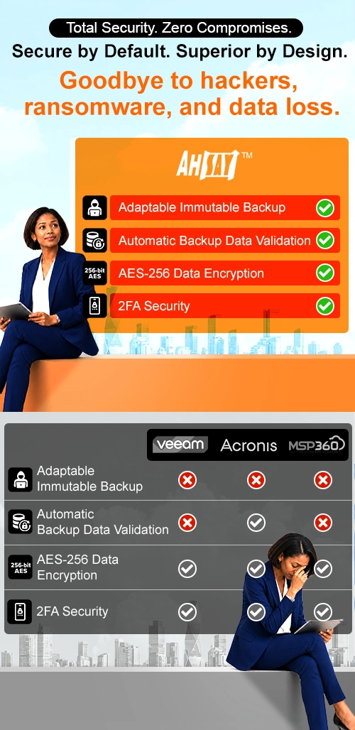 Ahsay offers total security against ransomware with immutable backups, outperforming Veeam, Acronis, and MSP360.