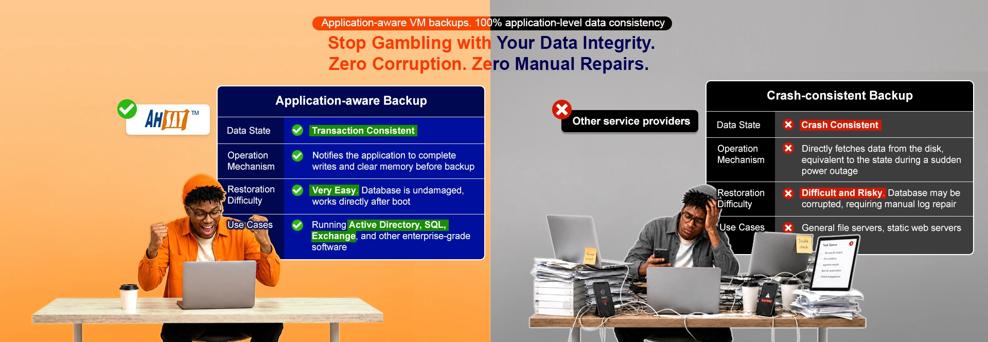 Comparison of Ahsay's application-aware backup vs other providers' risky & difficult to restore backup. Proxmox VE Backup.