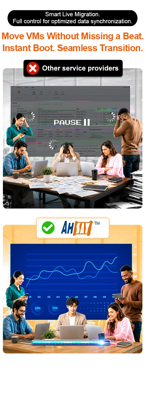 Stressed team vs happy team. Ahsay offers Proxmox VE Smart Live Migration, full control for optimized data synchronization