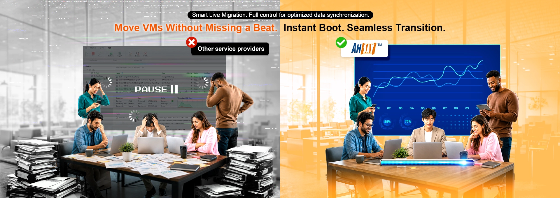 Stressed team vs happy team. Ahsay offers Proxmox VE Smart Live Migration, full control for optimized data synchronization