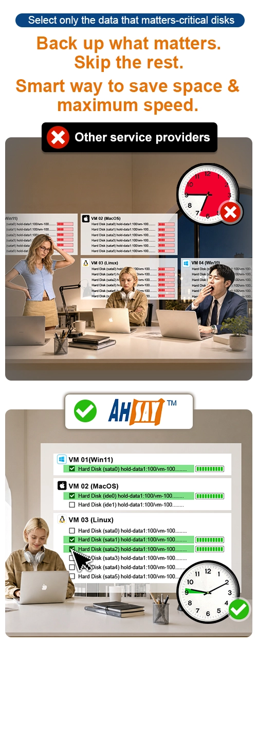 Relaxed woman vs stressed team. Ahsay Proxmox Backup: select only the data that matters-critical disk, skip the Rest.