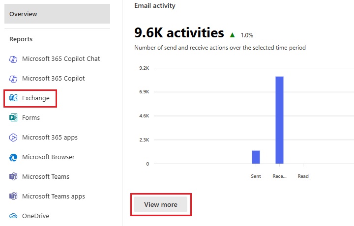 Exchange Usage