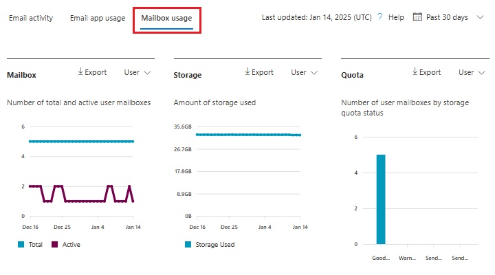 Exchange Mailbox Usage