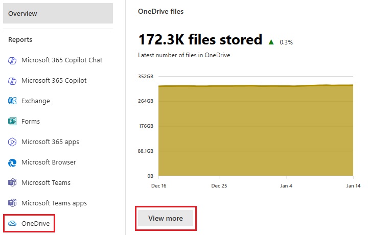 OneDrive Usage