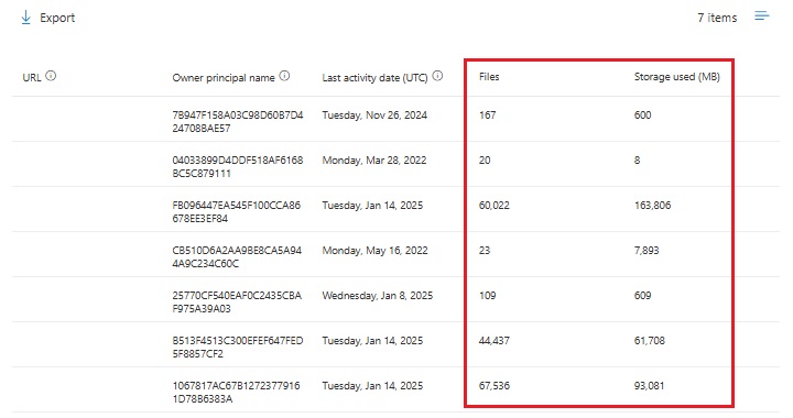 OneDrive Usage