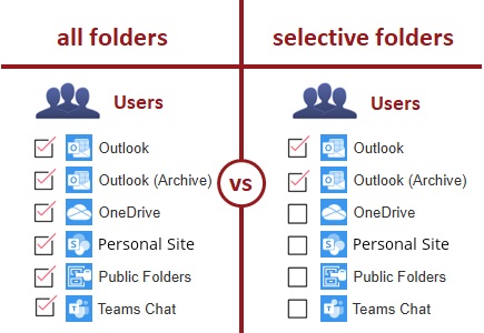 Select folders