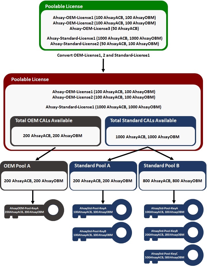 License Pool