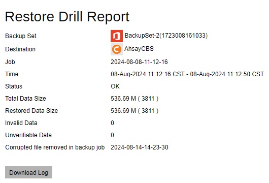 Restore Drill Report