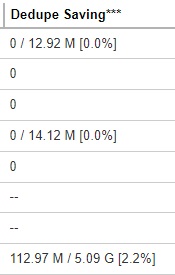 Dedupe Saving