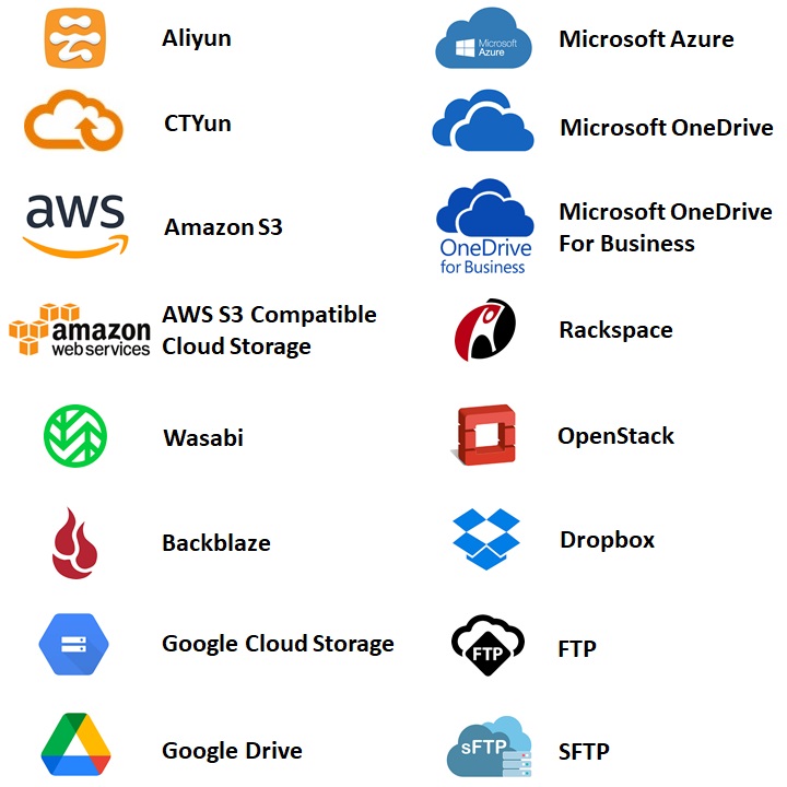 Supported Cloud Destinations