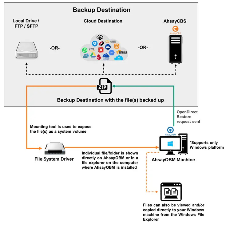 opendirect