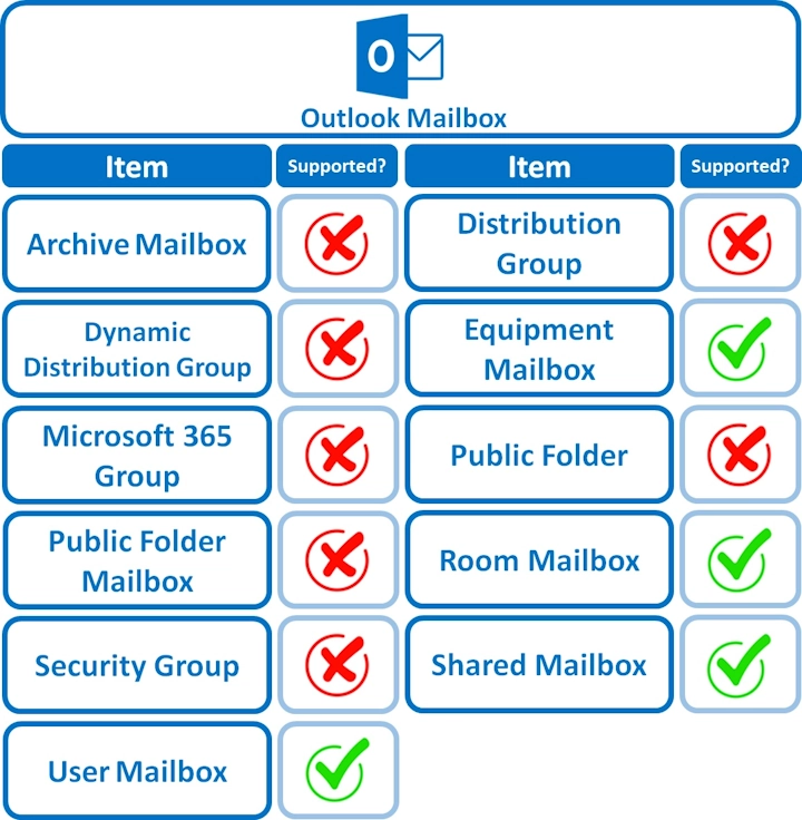 Mailbox