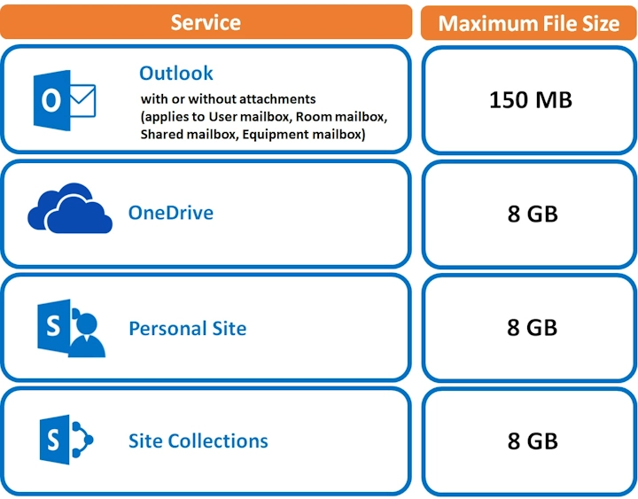 Maximum Supported File Size