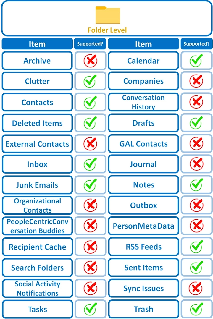 Supported Outlook Mailbox Folder